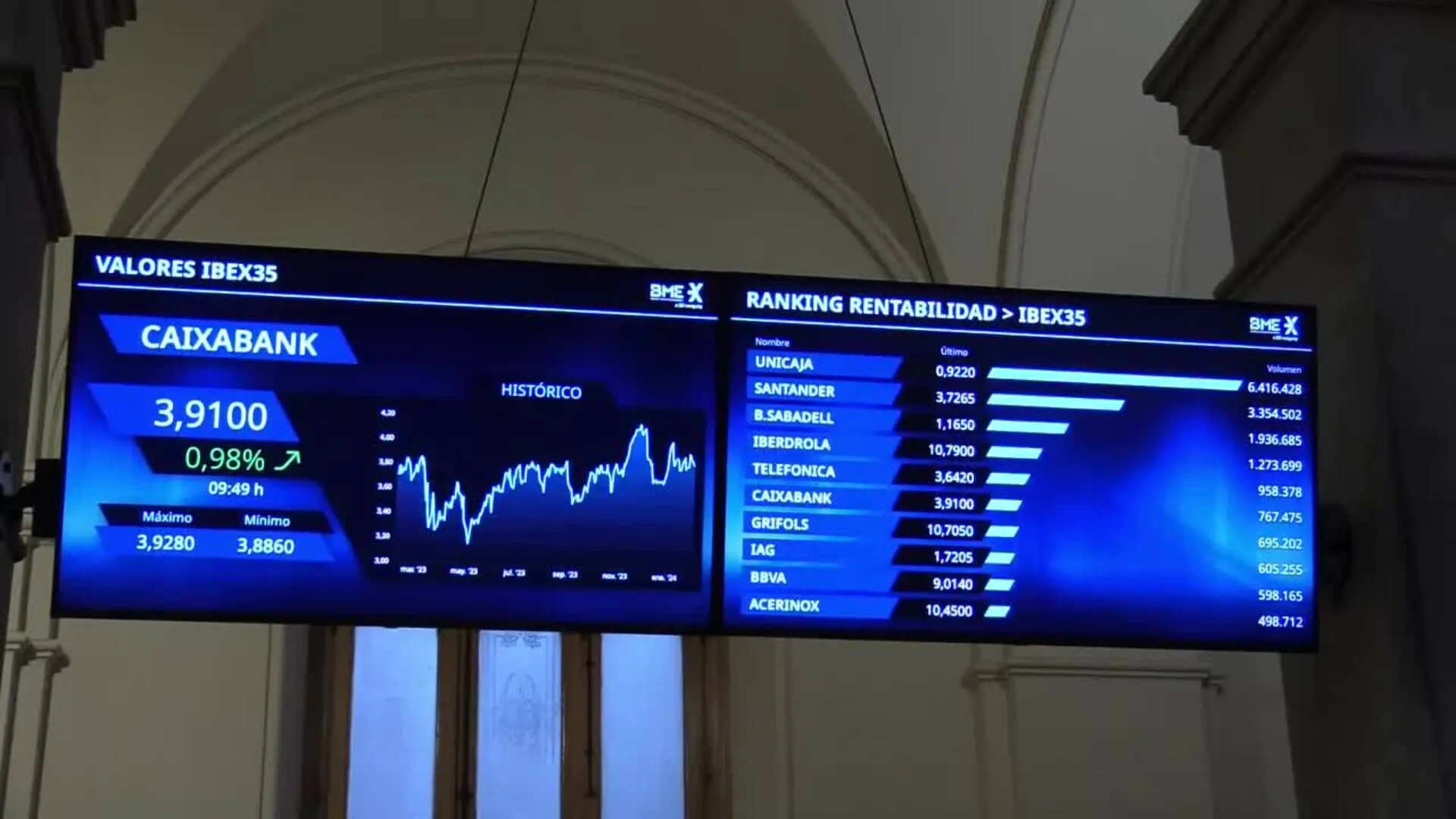 El Ibex 35 Sube El 0 5 Tras La Apertura Con Unicaja Disparada Tras