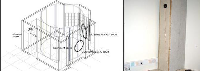 ¿Pueden los científicos crear «sucesos paranormales» en una habitación?