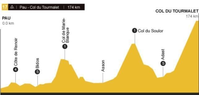 Tourmalet, cien años de palizas