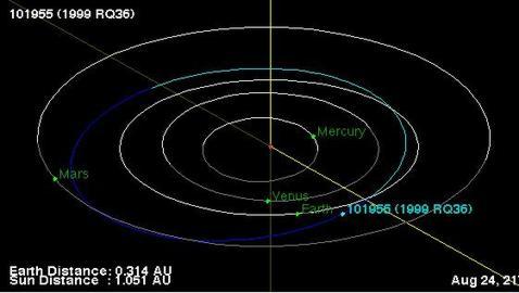 Un asteroide peligroso puede chocar contra la Tierra en 2182