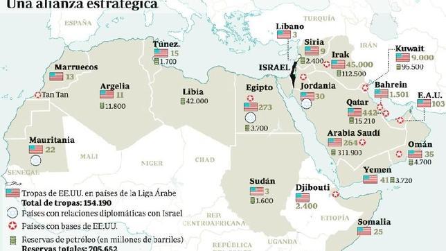 La alternativa militar