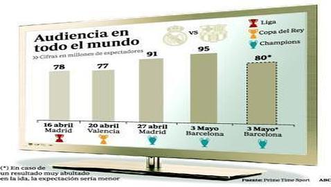 La gran miniserie del fútbol: 350 millones de espectadores