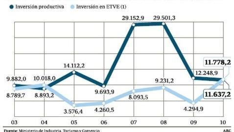 Empresas a la fuga