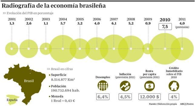 Rumbo al nuevo Eldorado inmobiliario