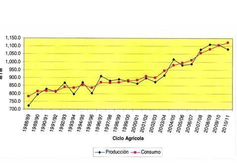 «Es necesario aplicar mecanismos de gestión en las materias primas agrícolas como ocurre en otros suministros estratégicos»