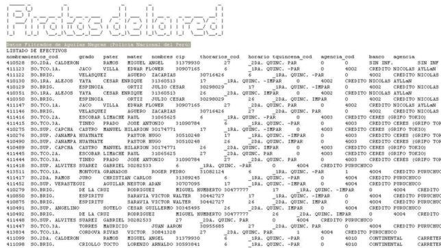 Hackers filtran datos de los agentes de la Policía peruana que vigila los Bancos