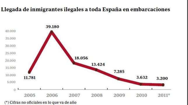 Cruzar el Estrecho con los feriantes