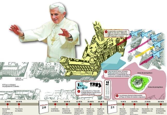 Setenta y nueve horas con los jóvenes