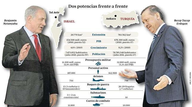 La Armada turca escoltará en el futuro a los barcos que vayan a Gaza