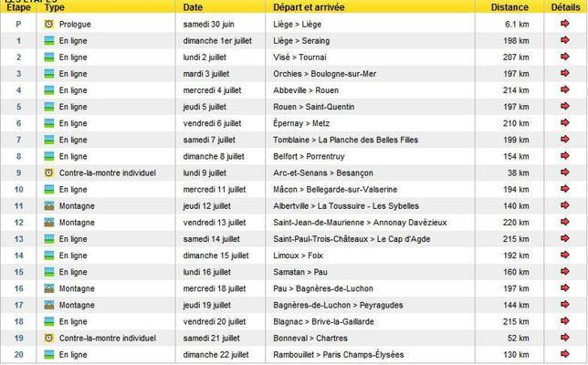 Filtrado por error el recorrido del Tour de Francia