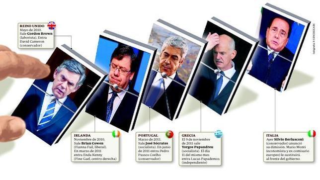 Mercados que tumban gobiernos