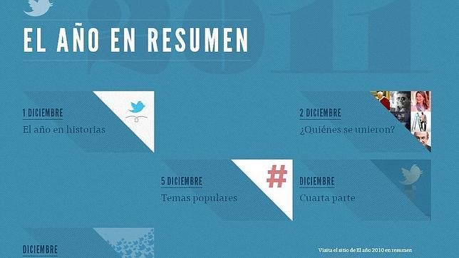 Twitter repasa 2011 en «tuits»