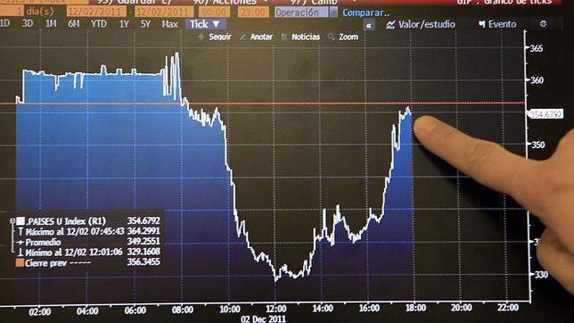 La prima de riesgo cae por debajo de los 300 puntos, por primera vez desde octubre