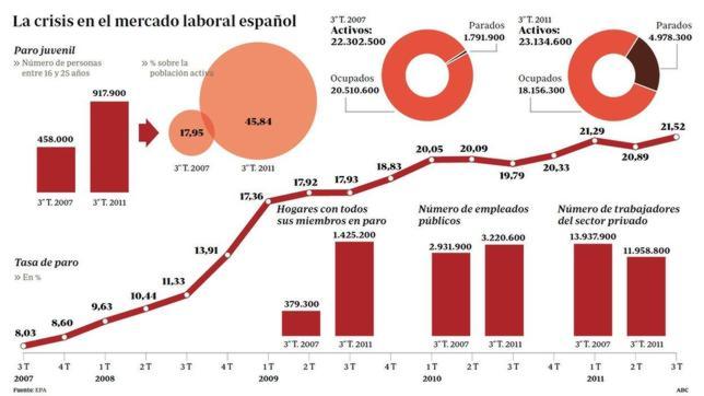 El Gobierno quiere dar todo el poder a las empresas en los convenios