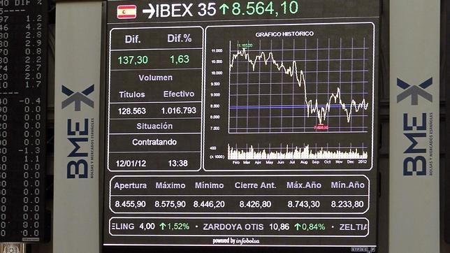 Los mercados le pierden el respeto a las agencias de «rating»