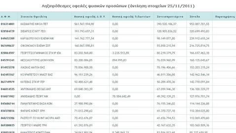 Atenas publica en internet los nombres de más de 4.000 deudores del Estado