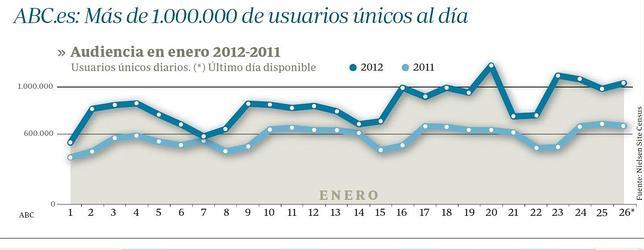 ABC cierra el ejercicio 2011 como el diario que mejor se comporta en los quioscos