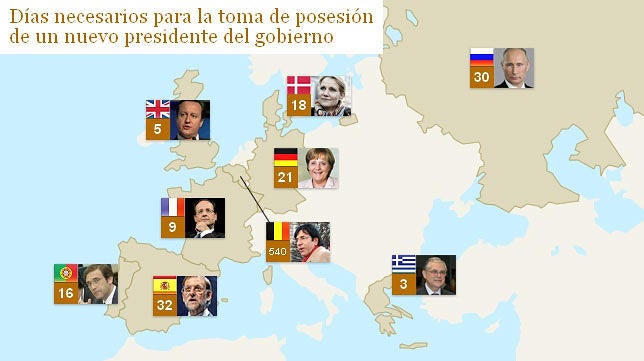 El calendario de las tomas de posesión en Europa
