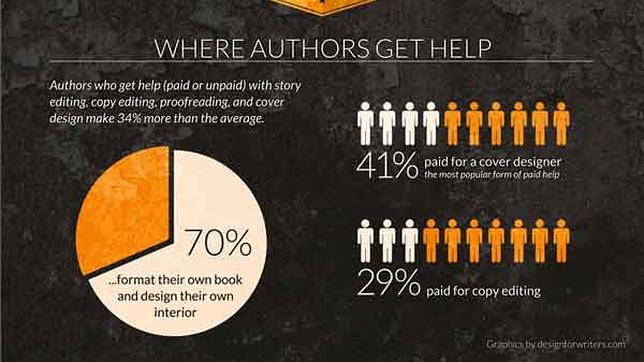 ¿Cómo triunfar con tu propio eBook?