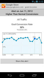 Google Analytics ya tiene aplicación oficial para Android