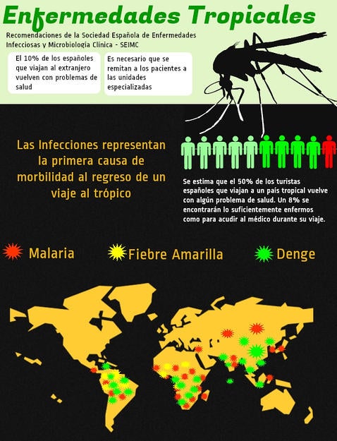 Diez «mandamientos» para no volver enfermo de las vacaciones