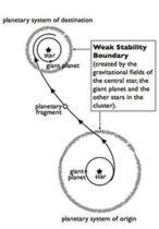 Un nuevo empujón a la teoría de la Panspermia