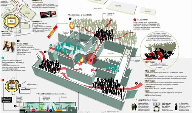 Mal diseño, exceso de aforo y «botellón»