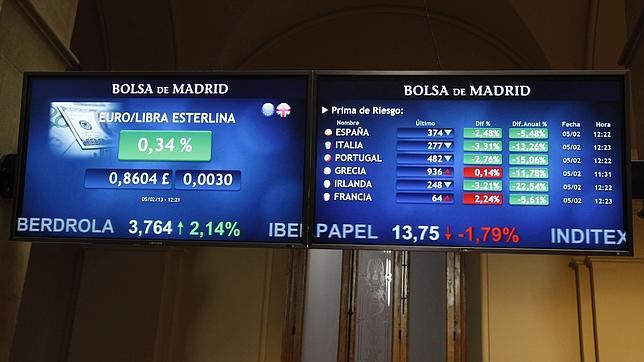 Los CDS alejan la probabilidad de quiebra de España