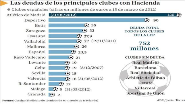 El Gobierno cambia las reglas del juego