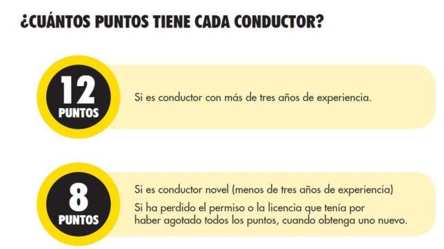 Cómo se pierden y se recuperan los puntos del carné de conducir