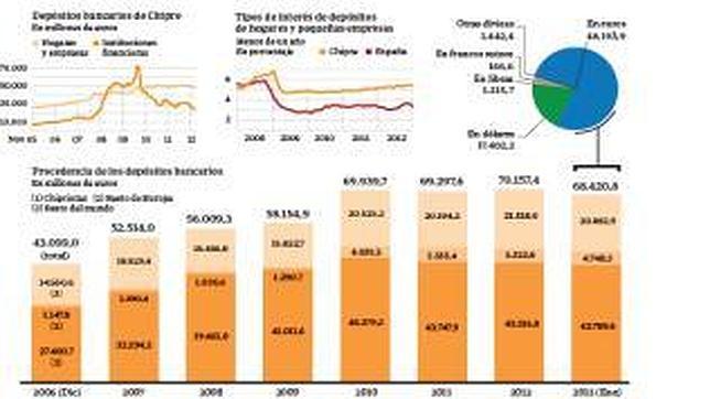 Los millonarios rusos, sin aliento por Chipre