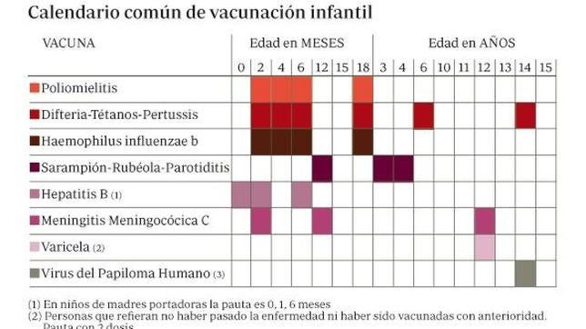 Un calendario de ocho vacunas para todas las comunidades