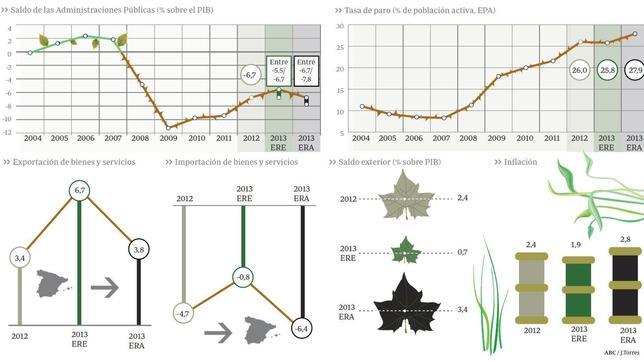 Fundamentos para la recuperación