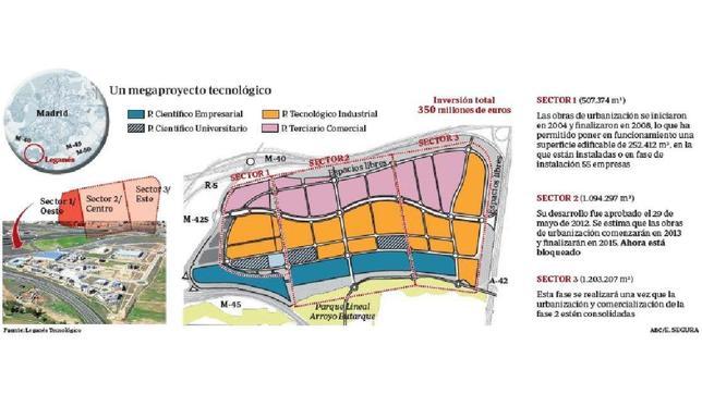 PSOE e IU revientan un megaproyecto que crearía 15.000 empleos en Leganés