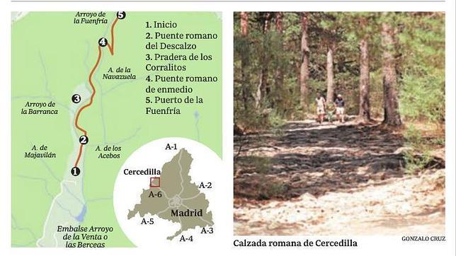 Cinco rutas perdidas en plena naturaleza madrileña