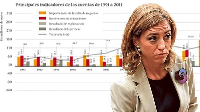 La Entidad del Suelo ingresó 38 millones en 2009 y gastó 313
