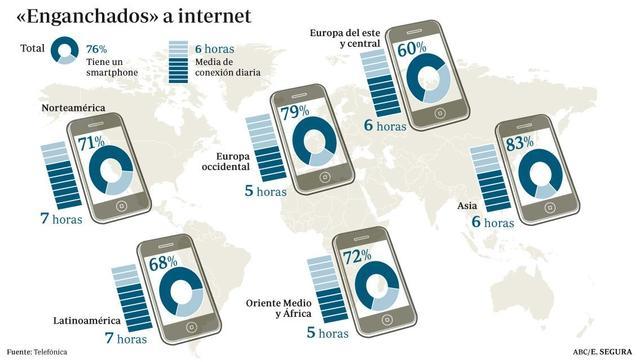Solo el 27% de los jóvenes españoles se ven como futuros emprendedores