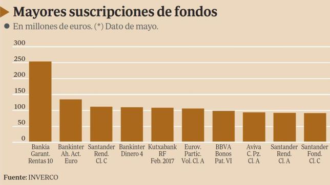 2013: El gran año de la industria de los fondos de inversión