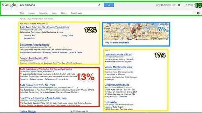 Google sólo muestra un 13% de resultados orgánicos, el resto es publicidad
