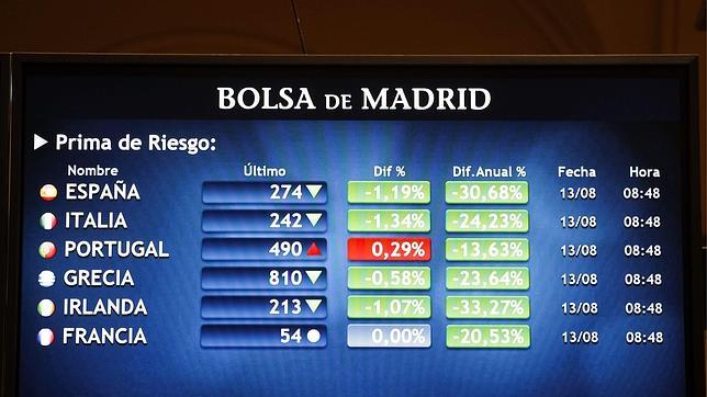 Las razones que explican la caída de la prima de riesgo