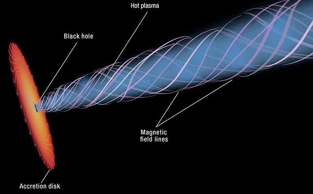 El gigantesco chorro de 5.000 años luz de un agujero negro, visto en acción