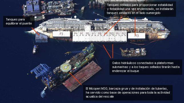 Costa Concordia: Los números de un rescate de titanes