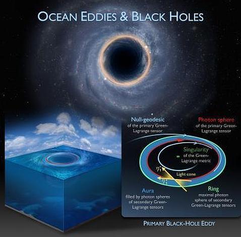 Los misteriosos agujeros negros de los océanos