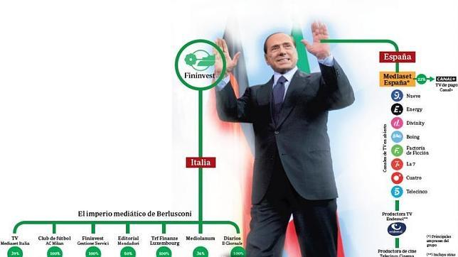 Berlusconi, amo de la política     gracias a su imperio mediático