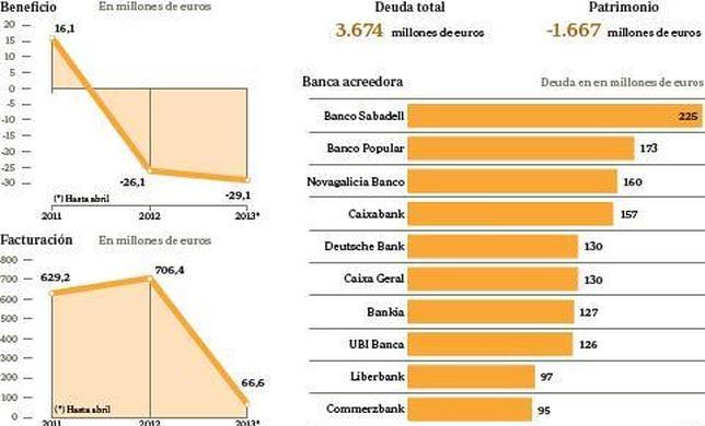 El plan de futuro de Pescanova dice que generará 150 millones al año sin trocearse