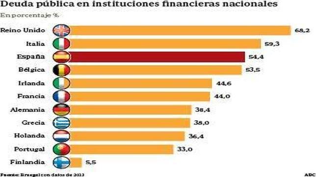 La deuda soberana no contará en los nuevos tests de estrés a la banca