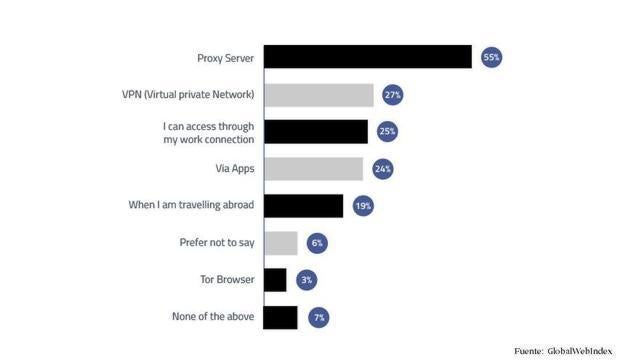 ¿Cómo acceden los chinos a Facebook?