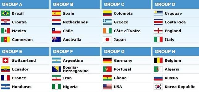 Directo: sorteo de grupos del Mundial de  Brasil 2014