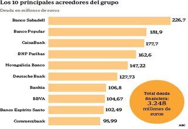 La oferta de Damm para reflotar Pescanova gana apoyos en el consejo