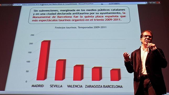 Desmontando las mentiras antitaurinas: «Son los toros los que financian a las Instituciones»